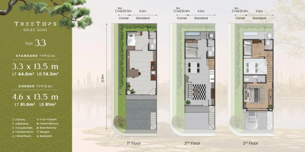 layout rumah treetops rumah tiga lantai dilippo cikarang dengan harga ekonomis cocok untuk bisnis dan tempat tinggal